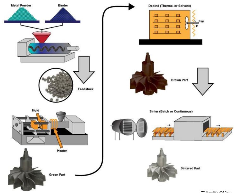 Medical Injection Molding: FDA‑Approved, Cost‑Efficient Production of High‑Quality Medical Devices