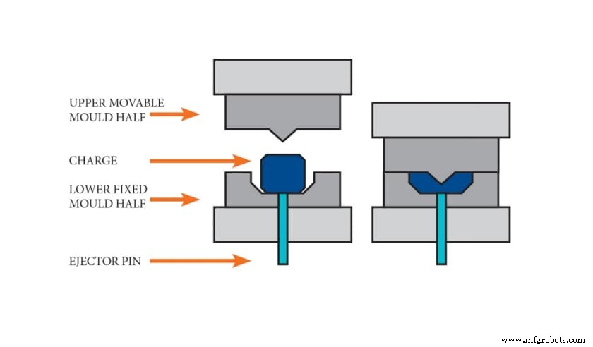 Compression vs. Injection Molding: Choosing the Right Process for Your Product
