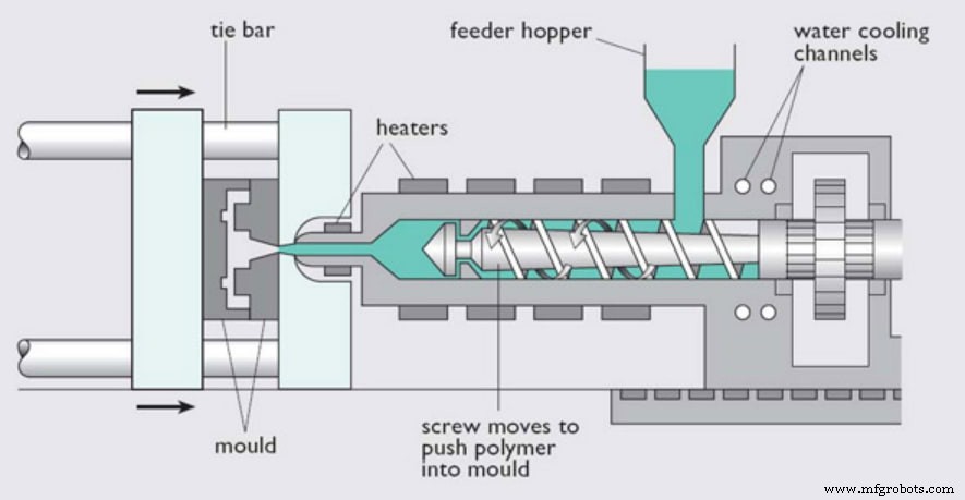 Compression vs. Injection Molding: Choosing the Right Process for Your Product