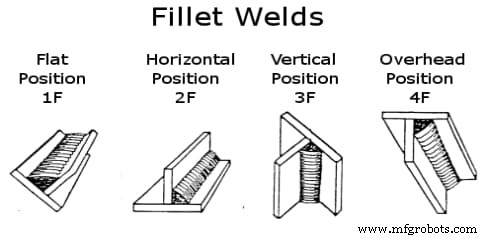 Sheet Metal Welding: Techniques, Benefits & Expert Tips