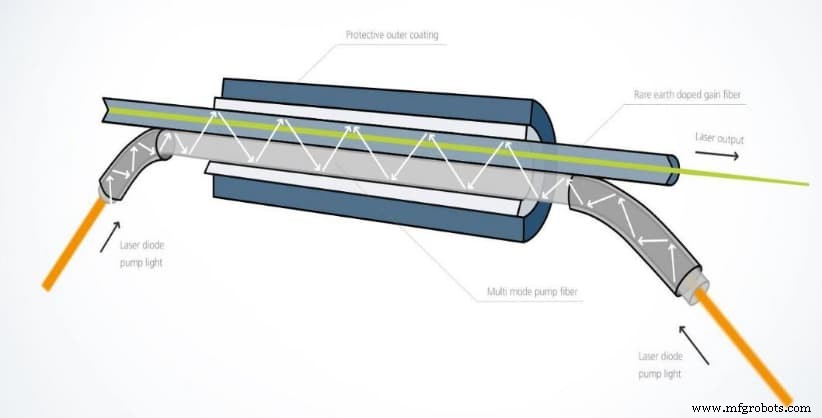 Fiber Laser vs CO₂ Laser: Choosing the Best Technology for Your Application