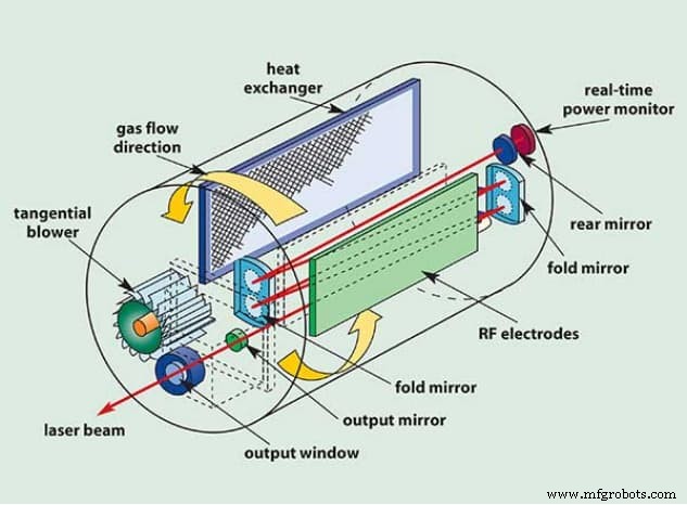 Fiber Laser vs CO₂ Laser: Choosing the Best Technology for Your Application