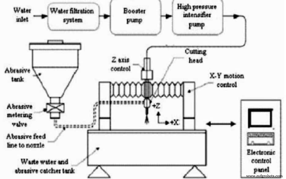 Waterjet Cutting Explained: Precision, Versatility, and Performance