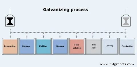 Galvanneal vs Galvanized Steel: A Comprehensive Comparison for Sheet Metal Applications
