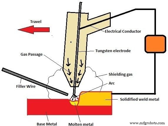 MIG vs TIG Welding: The Definitive Guide to Choosing the Best Method