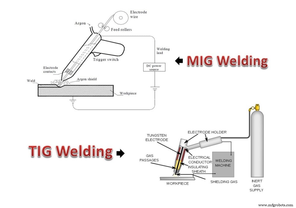 MIG vs TIG Welding: The Definitive Guide to Choosing the Best Method