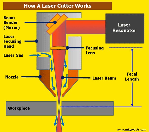 Laser Cutting: Pros, Cons, and Key Benefits of Laser Technology