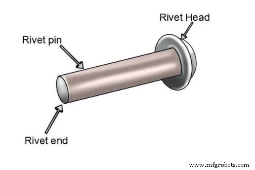 Riveting vs Welding: Selecting the Best Sheet Metal Join for Strength & Longevity