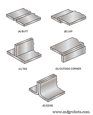 Riveting vs Welding: Selecting the Best Sheet Metal Join for Strength & Longevity