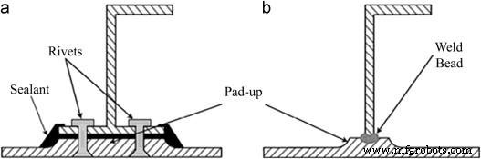 Riveting vs Welding: Selecting the Best Sheet Metal Join for Strength & Longevity
