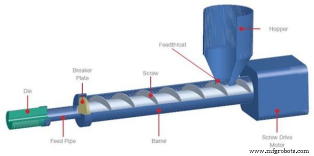 Understanding Plastic Extrusion: Your Complete Process Guide