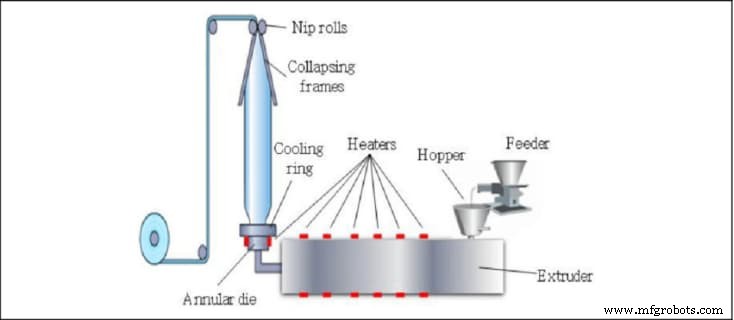Understanding Plastic Extrusion: Your Complete Process Guide