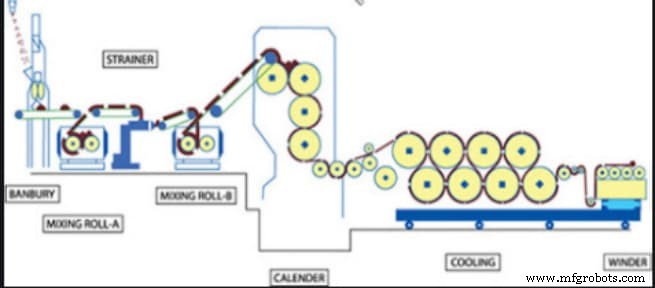 Understanding Plastic Extrusion: Your Complete Process Guide