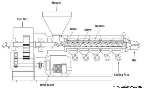 Understanding Plastic Extrusion: Your Complete Process Guide