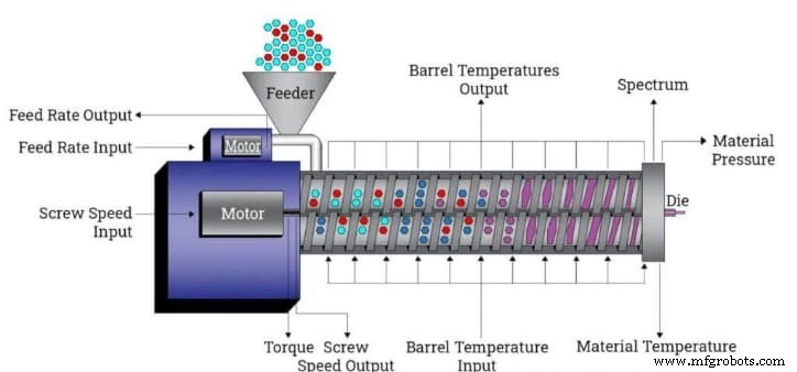 Understanding Plastic Extrusion: Your Complete Process Guide