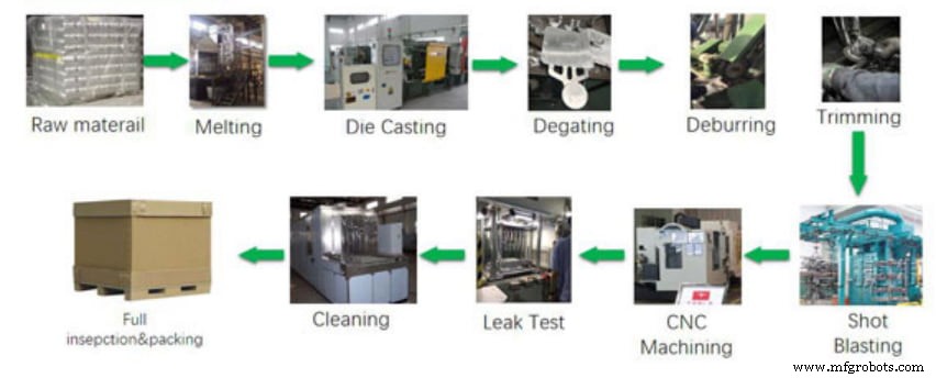 High Pressure Die Casting (HPDC): The Precision Process for Complex Parts