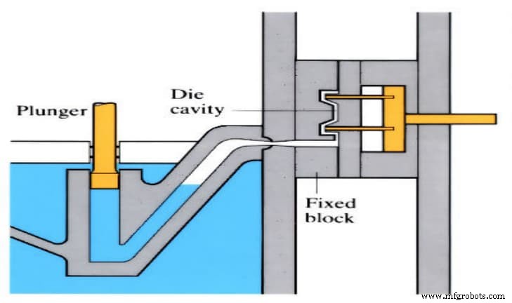 High Pressure Die Casting (HPDC): The Precision Process for Complex Parts