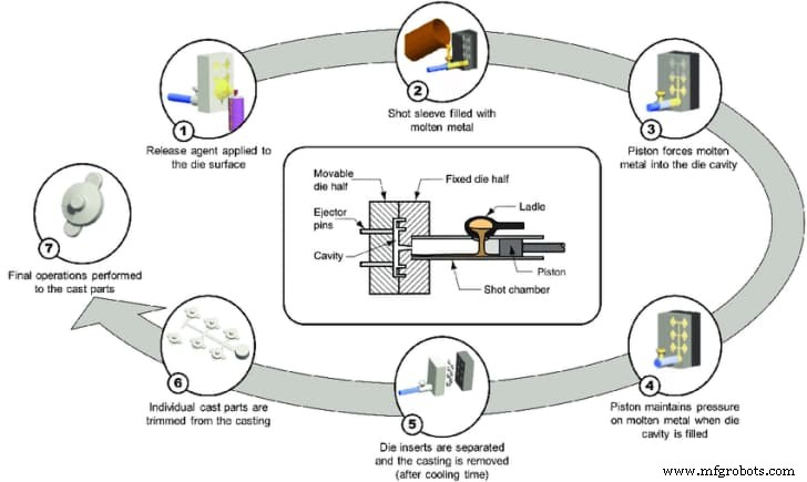 High Pressure Die Casting (HPDC): The Precision Process for Complex Parts