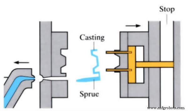 High Pressure Die Casting (HPDC): The Precision Process for Complex Parts