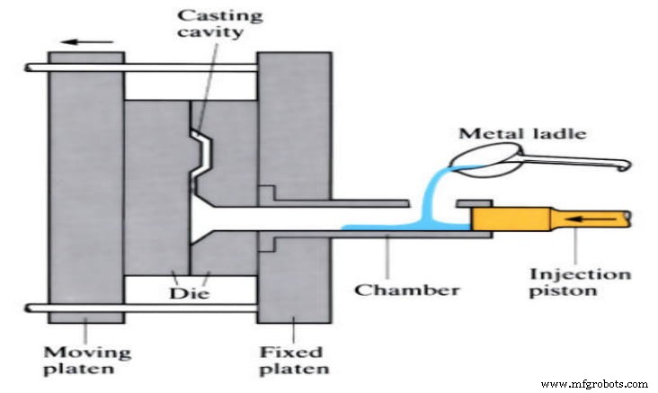 High Pressure Die Casting (HPDC): The Precision Process for Complex Parts