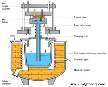Low‑Pressure Die Casting Explained: Benefits, Process, and Why It’s Essential for Automotive Parts