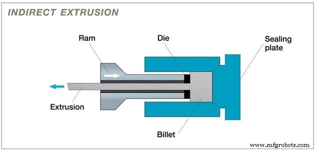 Aluminum Extrusion Explained: From Fundamentals to Industry Applications