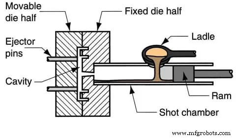 Die Casting: Benefits, Drawbacks, and Comparative Insights