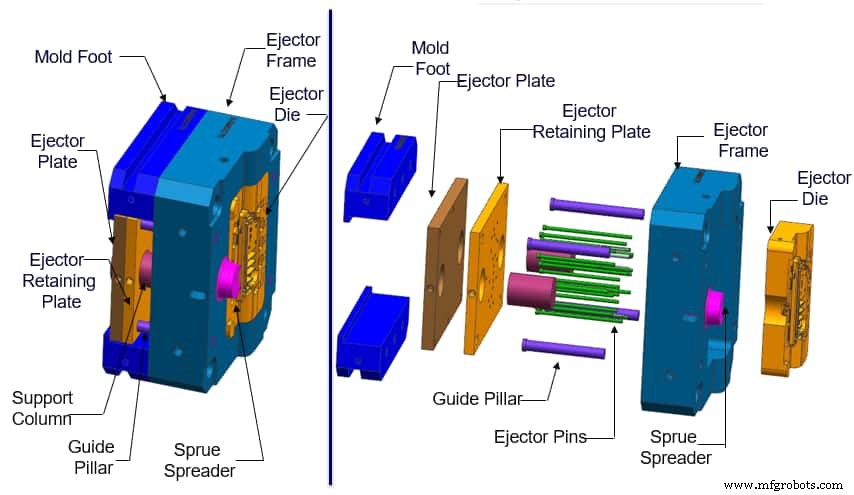 Mastering Die Casting Molds: A Comprehensive Tooling Guide