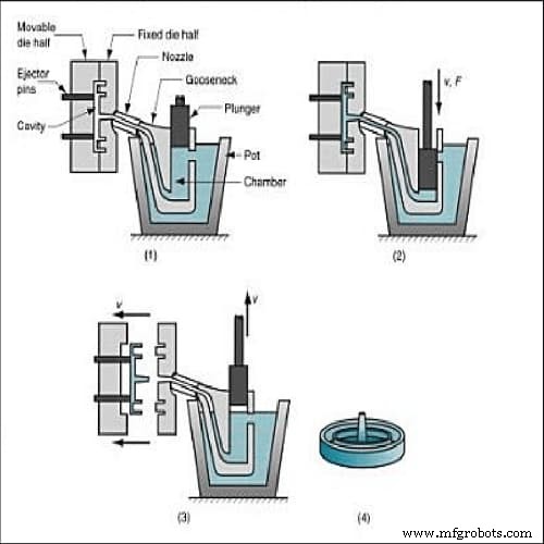Die Casting vs Sand Casting: Choosing the Optimal Process for Your Project