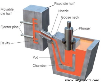 Die Casting Explained: Processes, Materials, Applications & Costs