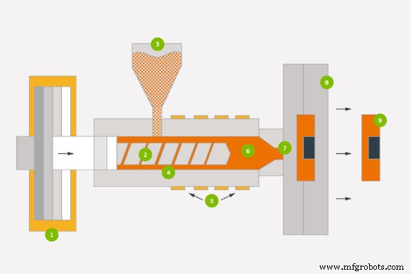 When to Choose Overmolding in Injection Molding