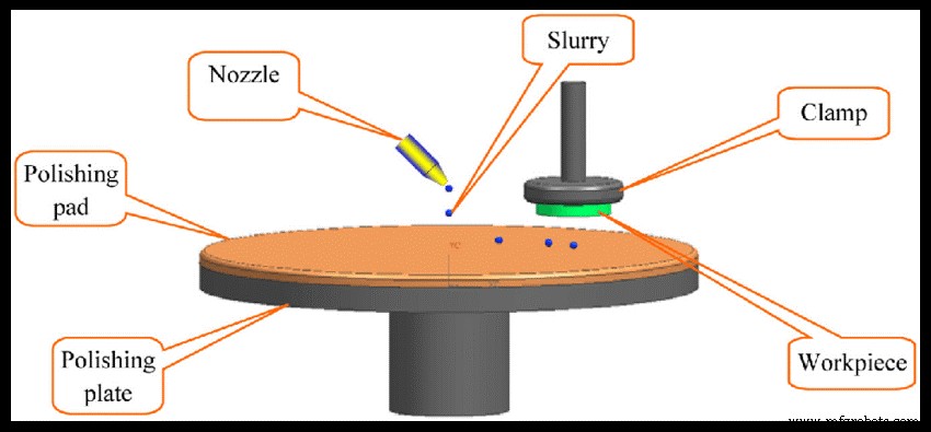 Mastering Plastic Injection Mold Polishing: Expert Techniques & Best Practices