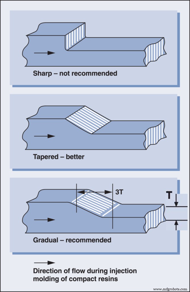 Why Uniform Wall Thickness Matters in Injection Molding – A Design Guide