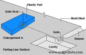 Design for Manufacturing: Essential to Optimize Cost and Quality in Injection Molding