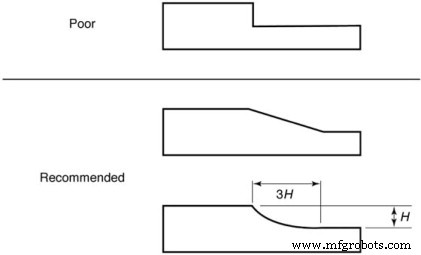 Design for Manufacturing: Essential to Optimize Cost and Quality in Injection Molding