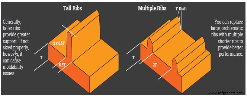 Design for Manufacturing: Essential to Optimize Cost and Quality in Injection Molding