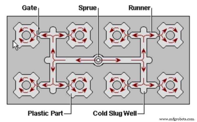 Understanding Weld Lines in Plastic Parts: Causes, Defects, and Prevention Strategies