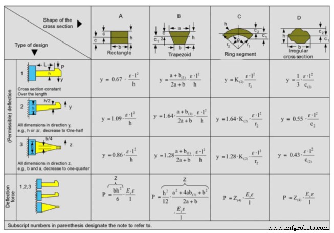 Mastering Snap Fit Design: Types, Best Practices & Production Efficiency