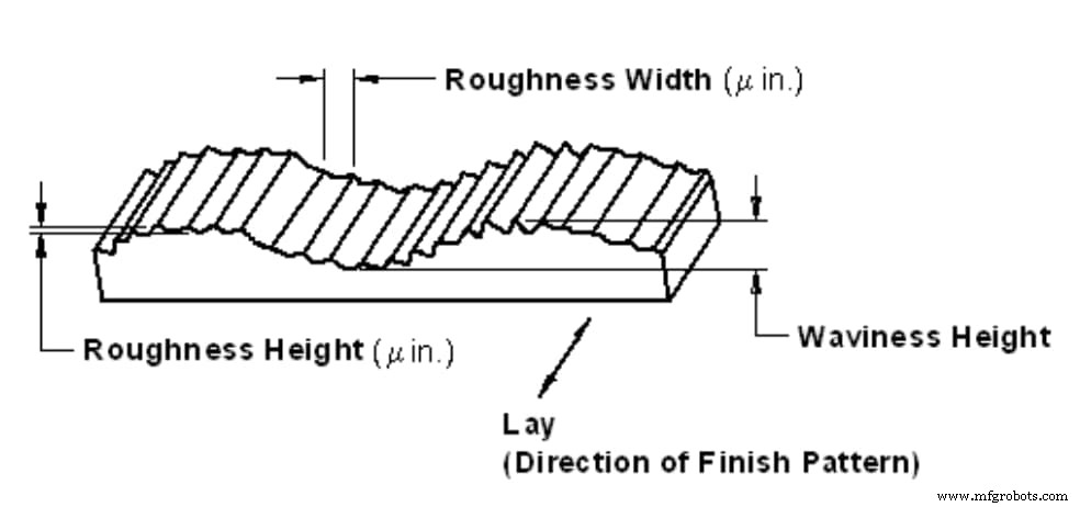 Mastering Surface Roughness: A Practical Guide to Finish Quality in Manufacturing