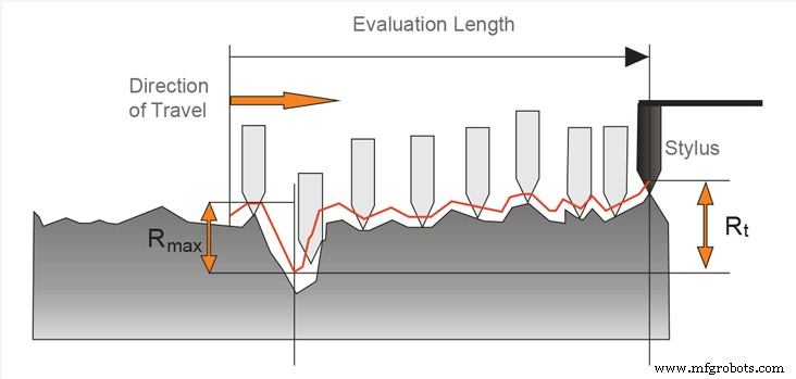 Mastering Surface Roughness: A Practical Guide to Finish Quality in Manufacturing