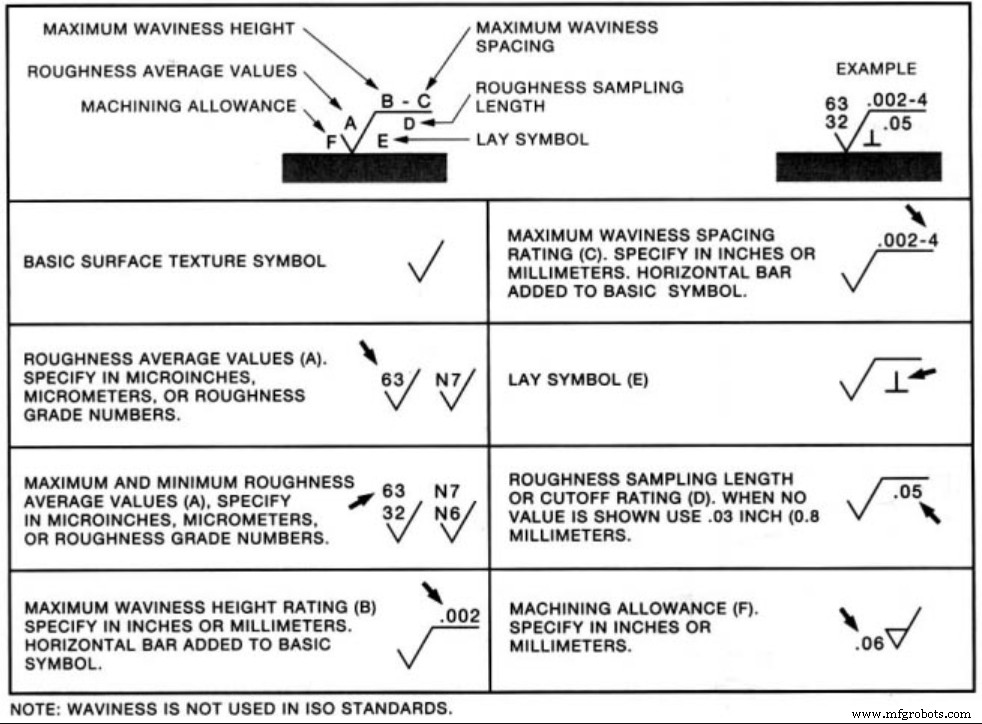 Mastering Surface Roughness: A Practical Guide to Finish Quality in Manufacturing