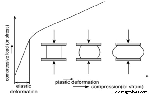 Metal Strength Chart: Selecting the Ideal Metal for Your Project