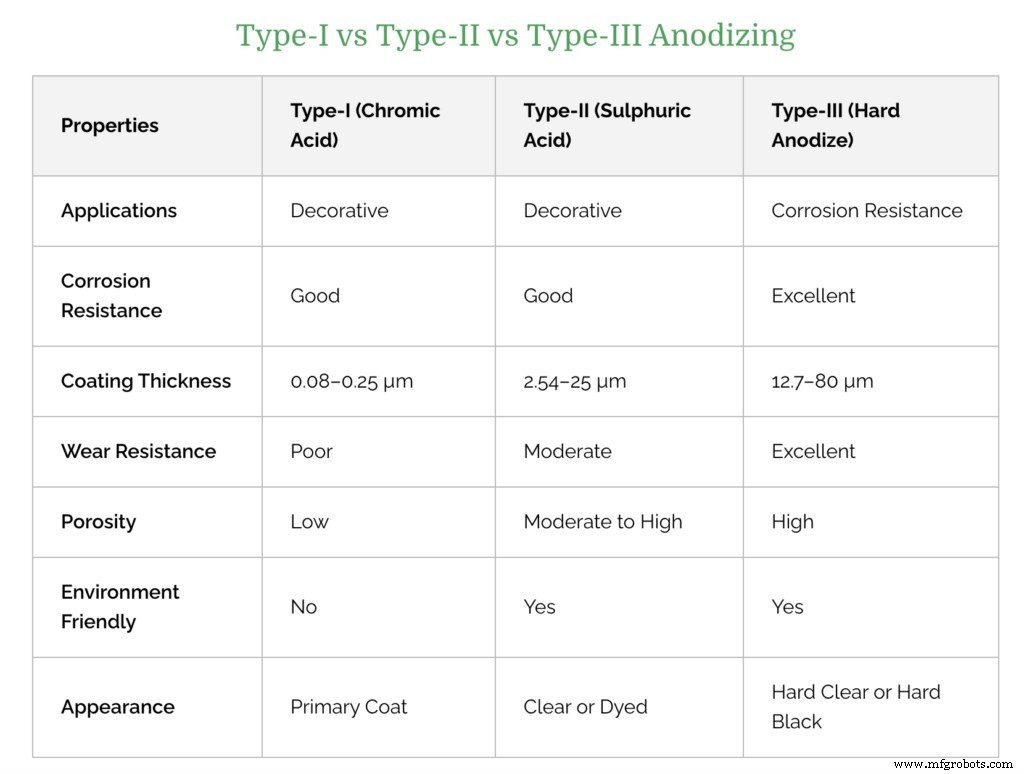 Mastering Aluminum Anodizing: A Comprehensive Beginner’s Guide
