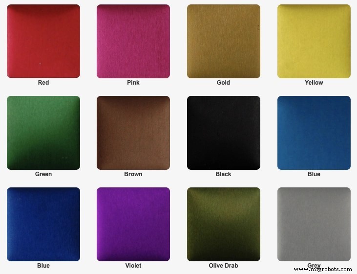 Mastering Aluminum Anodizing: A Comprehensive Beginner’s Guide