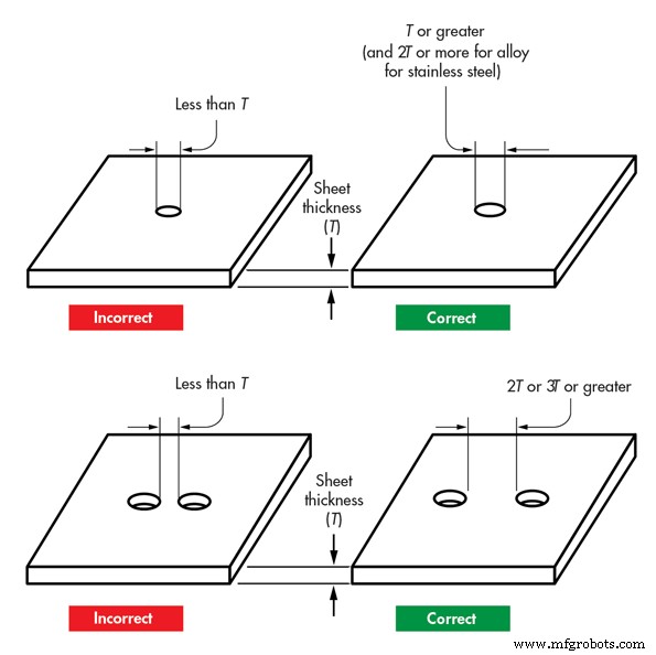 Sheet Metal Fabrication 101: Mastering the Basics of Metal Sheet Production
