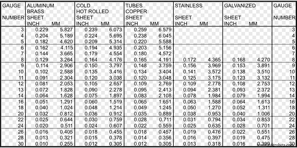 Master Sheet Metal Enclosure Design: Proven Tips for Robust, Reliable Electronics