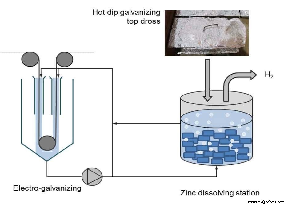 Galvanized Sheet Metal: Essential Facts & Best Practices for Durability and Corrosion Protection