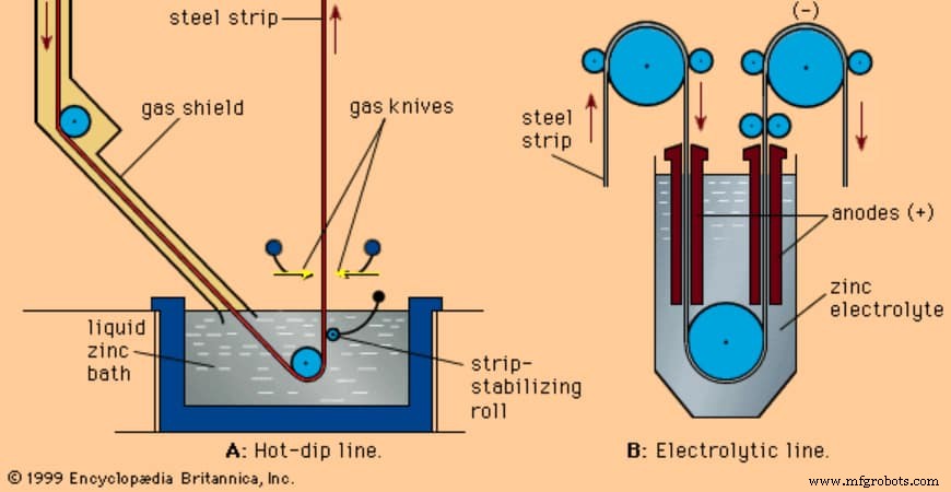 Galvanized Sheet Metal: Essential Facts & Best Practices for Durability and Corrosion Protection