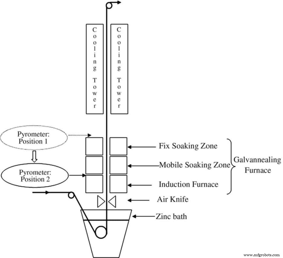 Galvanized Sheet Metal: Essential Facts & Best Practices for Durability and Corrosion Protection