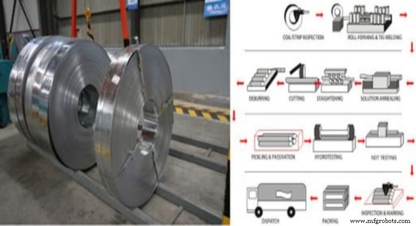 Galvanized Sheet Metal: Essential Facts & Best Practices for Durability and Corrosion Protection